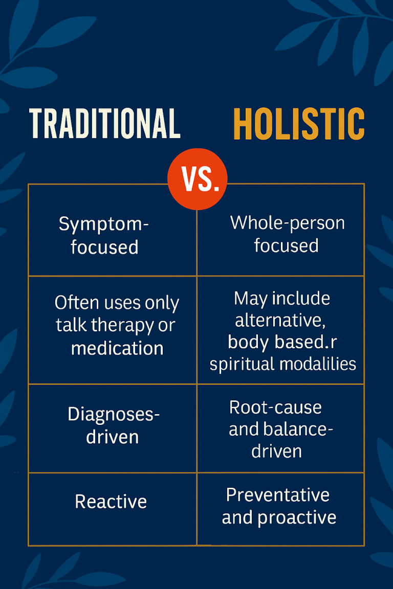 Holistic mental health Texas - A collective of Professional Therapists